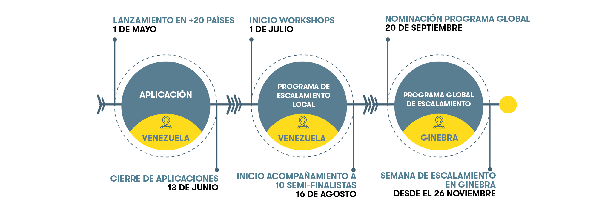 timeline