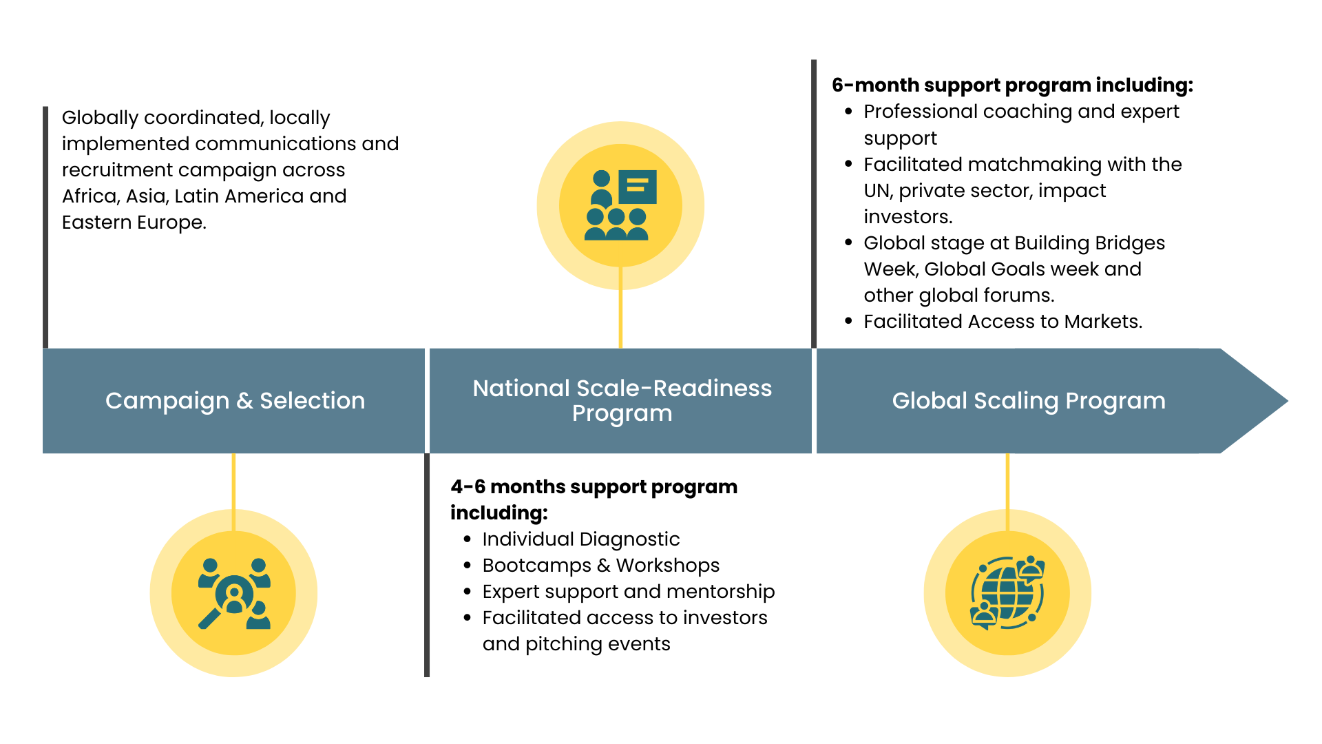 Scaling Program | Accelerate2030